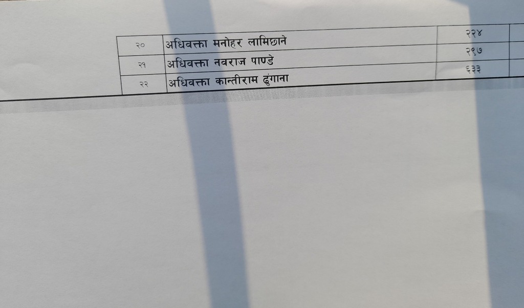 नेपाल बार एशोसिएशनको निर्वाचनको मत परिणाम 