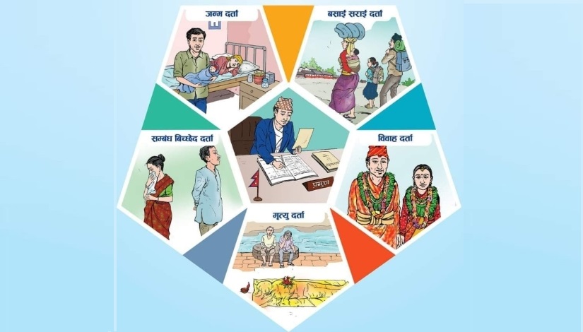 व्यक्तिगत घटना दर्ता