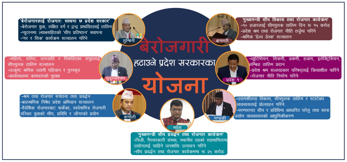 बेरोजगारी अन्त्य