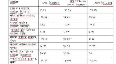 विद्युत् चुहावट नियन्त्रण