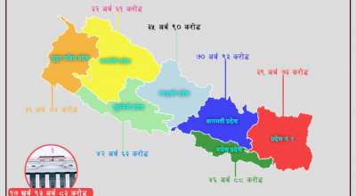 आत्मनिर्भर अर्थतन्त्र