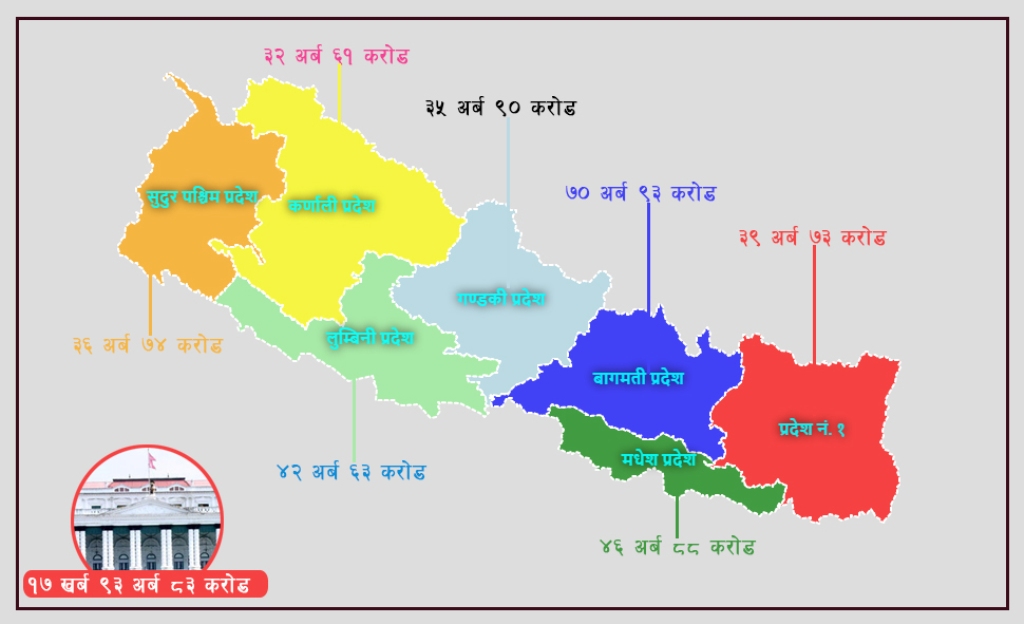 आत्मनिर्भर अर्थतन्त्र