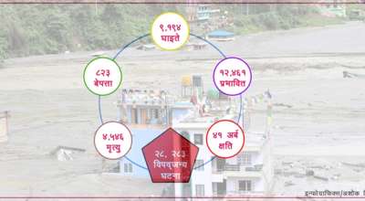 मेलम्ची बाढी