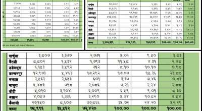 अध्ययनको निष्कर्ष