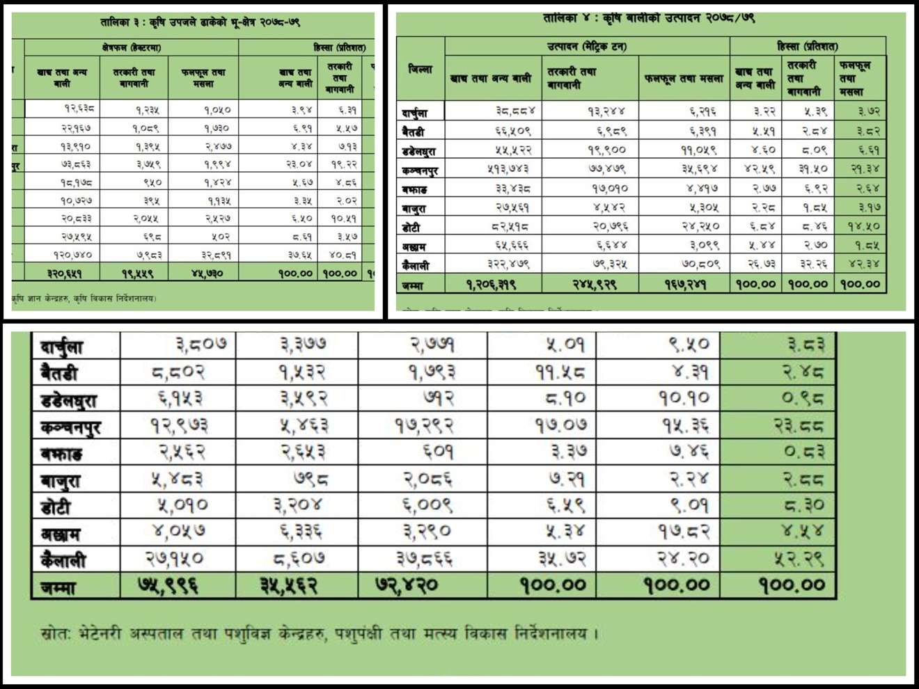 अध्ययनको निष्कर्ष