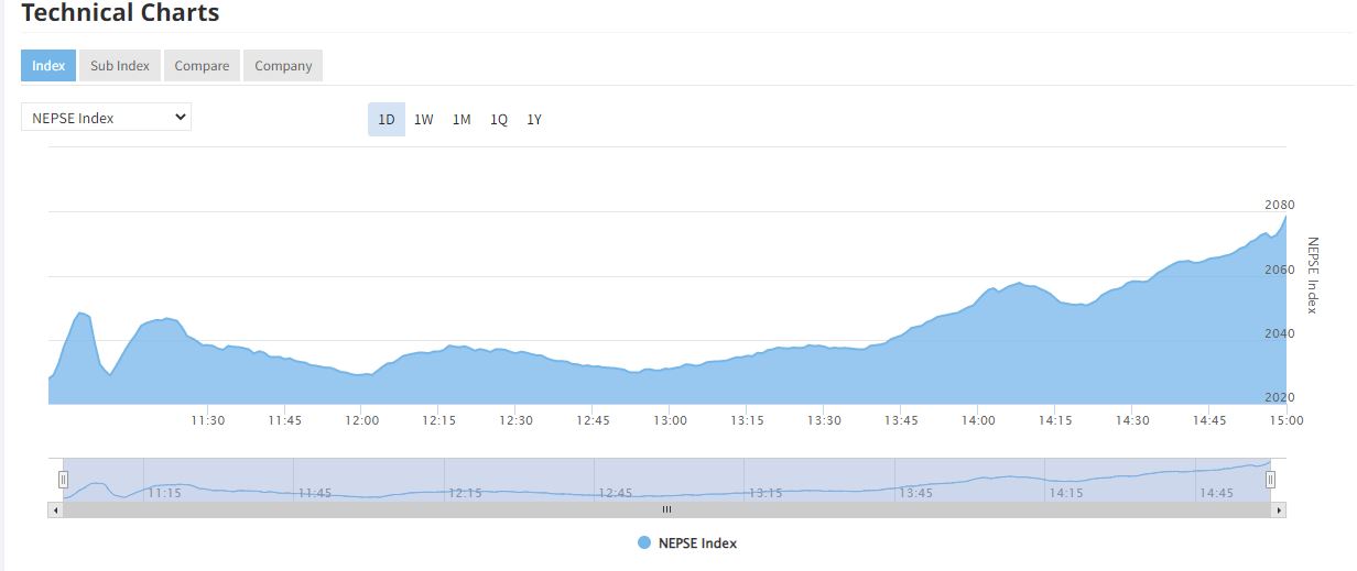 नेप्से परिसूचक