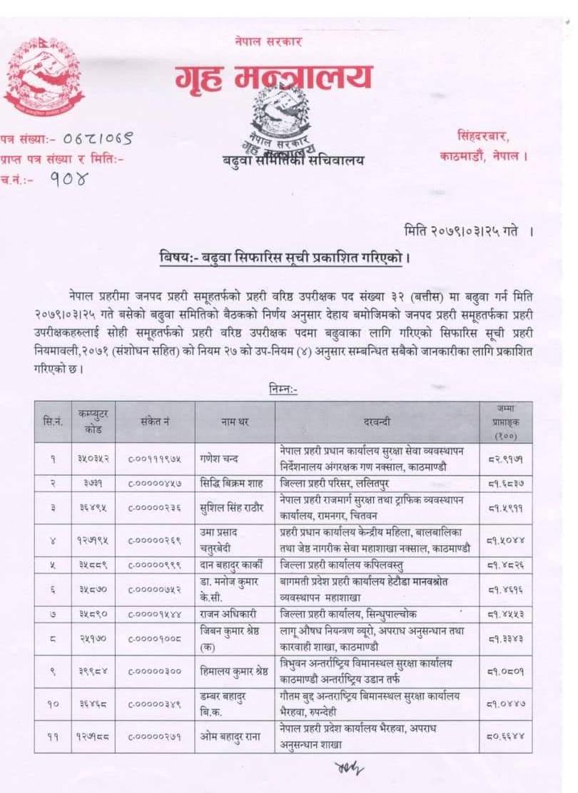 एसपीलाई एसएसपीमा बढुवा 