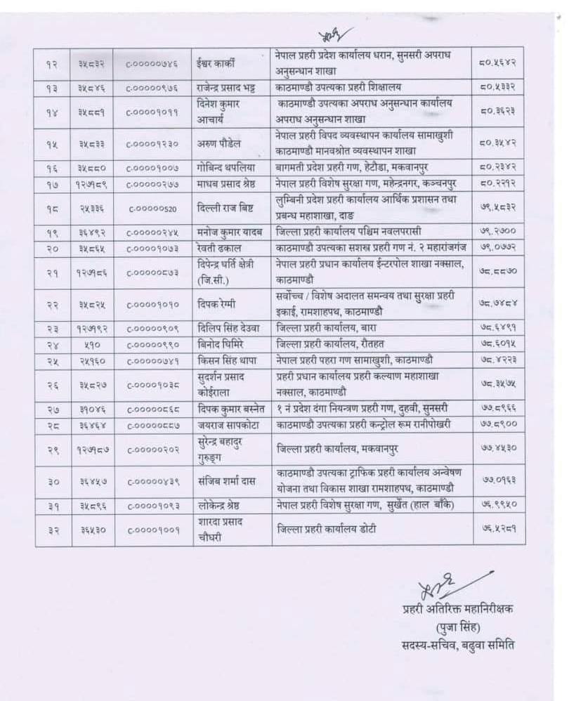 एसपीलाई एसएसपीमा बढुवा 