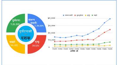 सवारी दुर्घटना