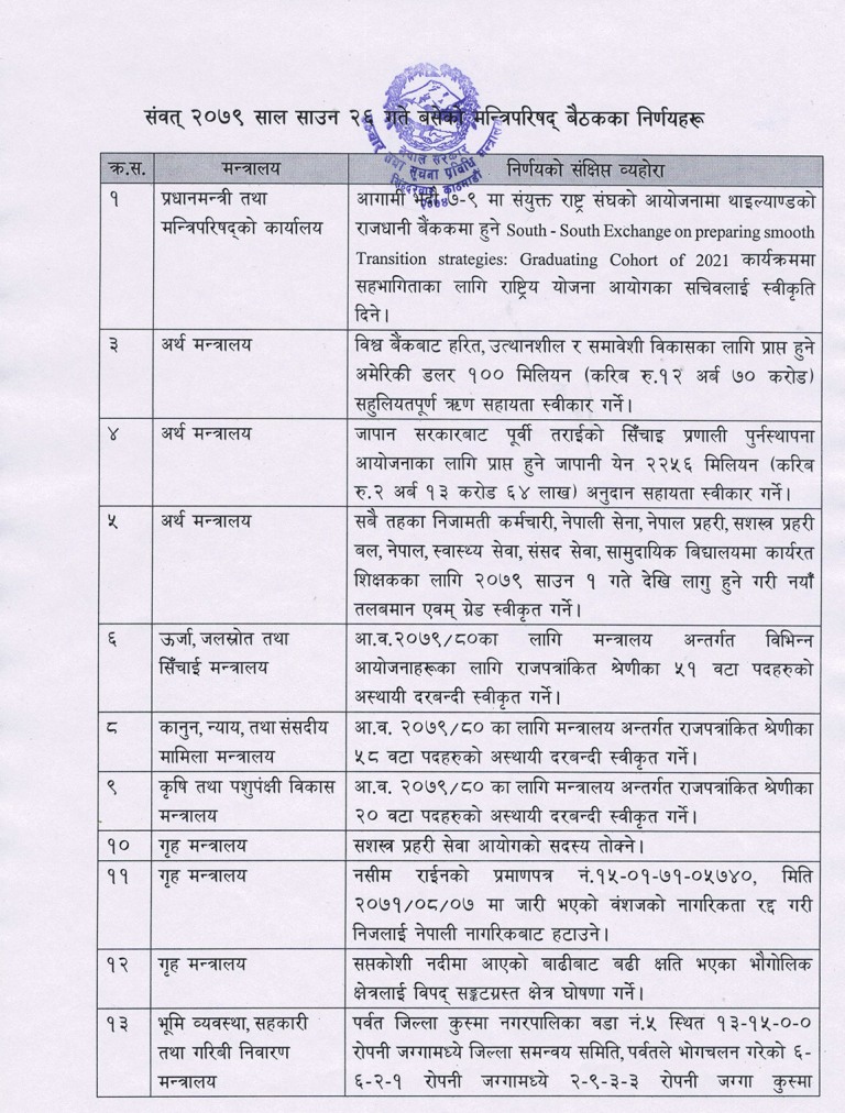 यी हुन मन्त्रिपरिषद्को बैठकले गरेका २४ निर्णयहरु