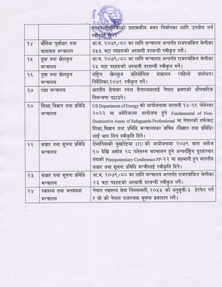 यी हुन मन्त्रिपरिषद्को बैठकले गरेका २४ निर्णयहरु