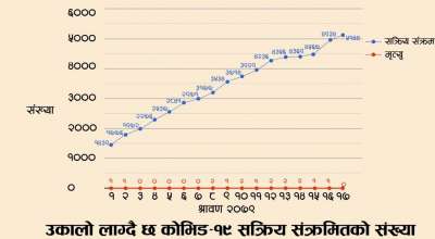 कोरोना संक्रमण