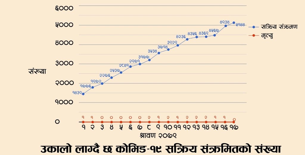 कोरोना संक्रमण