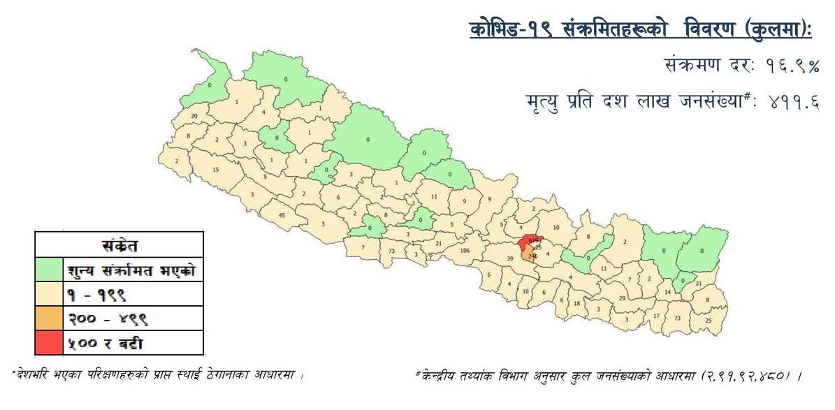 संक्रमण शून्य