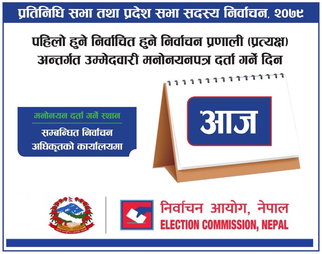 काठमाडौँ । प्रतिनिधिसभा तथा प्रदेशसभा सदस्य निर्वाचनका लागि पहिलो हुने निर्वाचित हुने निर्वाचन प्रणाली (प्रत्यक्ष) तर्फ उम्मेदवारी दर्ता आज असोज २३ गते हुँदै छ । यसका लागि निर्वाचन आयोगले यसअघि नै कार्यतालिका सार्वजनिक गरिसकेको छ । कार्यतालिका प्रत्यक्षतर्फ आज उमेदवारको मनोनयनपत्र दर्ता गरिने कार्यतालिका छ । निर्वाचन आयोगका अनुसार प्रत्यक्षतर्फ उम्मेदवार हुन चाहनेहरूले आज बिहान १० बजेदेखि साँझ ५ बजेसम्म सम्बन्धित निर्वाचन अधिकृतको कार्यालयमा गई उम्मेदवारी दर्ता गर्नुपर्नेछ । आज यो समयभित्र सम्बन्धित क्षेत्रस्थित निर्वाचन अधिकृतको कार्यालयमा आवश्यक कागजातसहित गएर मनोनयनपत्र दर्ता गराउन सकिने आयोगले जनाएको छ । आज बेलुका ५ बजेदेखि ७ बजेसम्म मनोनयनपत्र दर्ता गरेका उम्मेदवारको सूची प्रकाशन गरिने कार्यतालिका रहेको छ । आयोगका प्रवक्ता शालिग्राम पौडेलका अनुसार असोज २४ गते बिहान १० बजेदेखि दिउँसो ३ बजेसम्मको समय उम्मेदवारको विरोधमा उजुरी दिनका लागि तोकिएको छ । यस्तै असोज २४ र २५ गते मनोनयनपत्र र उजुरी उपर जाँचबुझ गरी निर्णयका लागि समय तोकिएको छ । आयोगका अनुसार असोज २५ गते साँझ ५ बजेदेखि ७ बजेसम्म उम्मेदवारको नामावली प्रकाशनका लागि समय तोकिएको छ । असोज २६ गते बिहान १० बजेदेखि दिउँसो १ बजेसम्मको समय उम्मेदवारी फिर्ता लिने चाहनेका लागि छुट्याइएको छ । असोज २६ गते दिउँसो १ देखि ३ बजेसम्म उमेदवारको अन्तिम नामावली प्रकाशन गरिने आयोगको कार्यतालिका छ । आयोगका अनुसार सोही दिन अपराह्न ४ देखि बेलुका ७ बजेसम्म उमेदवारलाई निर्वाचन चिह्न प्रदान गरिनेछ । आगामी मंसिर ४ गते प्रतिनिधि सभा तथा प्रदेश सभा सदस्य चयनका लागि एकसाथ चुनाव हुँदै छ । मंसिर ४ गते बिहान ७ बजेदेखि बेलुका ५ बजेसम्म मतदानको समय निर्धारण गरिएको छ । हेर्नुस् यस्तो छ उम्मेदवारी दर्ताको कार्यतालिका