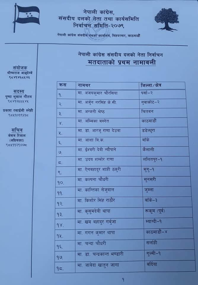 मतदाताको नामावली