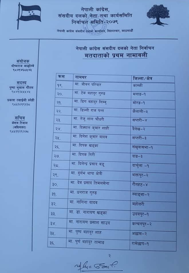 मतदाताको नामावली