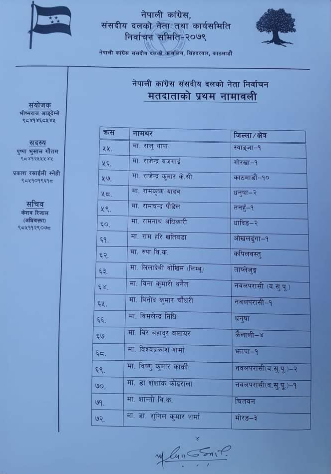 मतदाताको नामावली