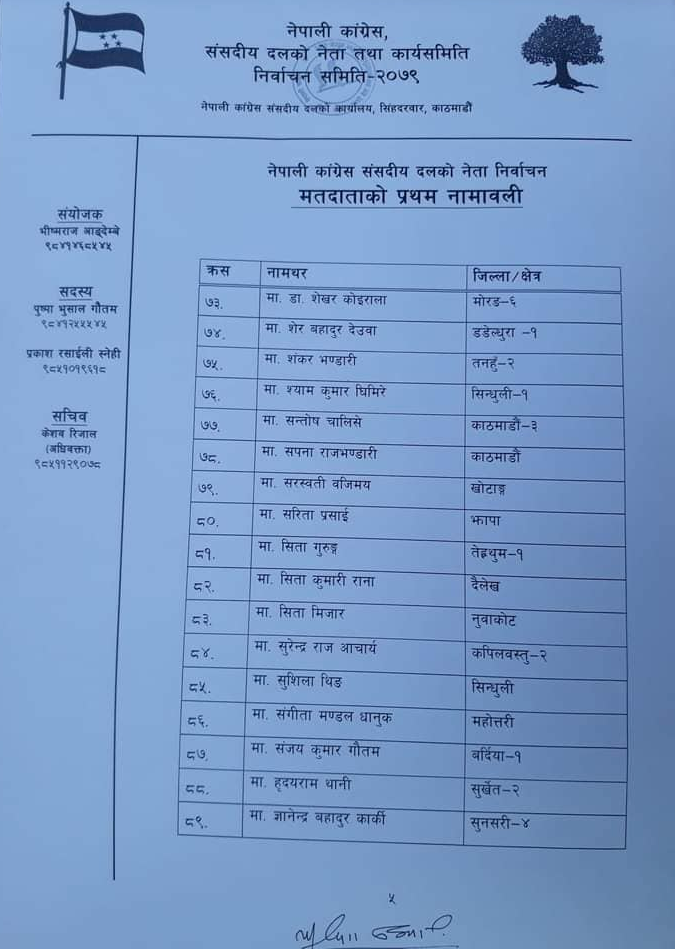 मतदाताको नामावली