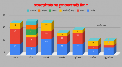 प्रत्यक्षतर्फ प्रदेशमा