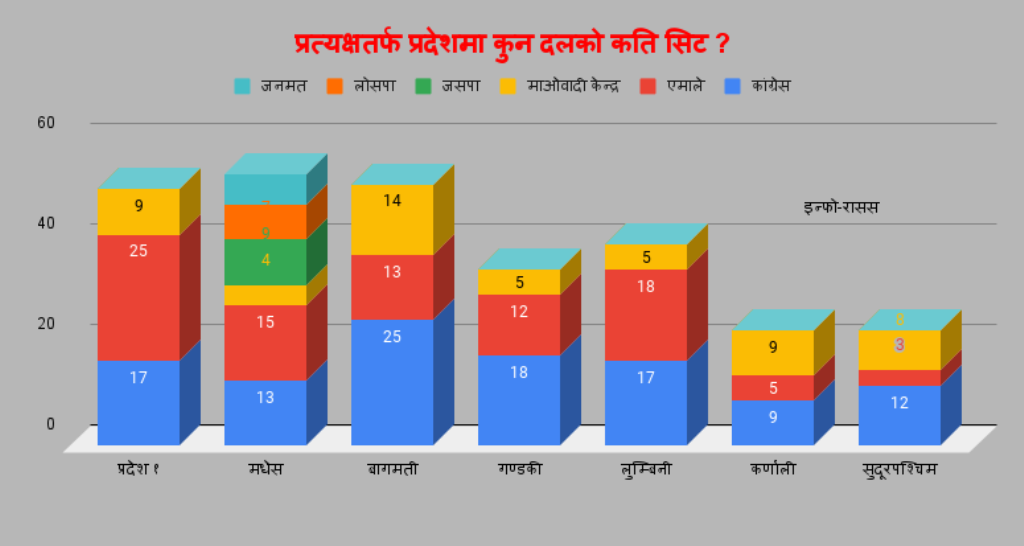 प्रत्यक्षतर्फ प्रदेशमा