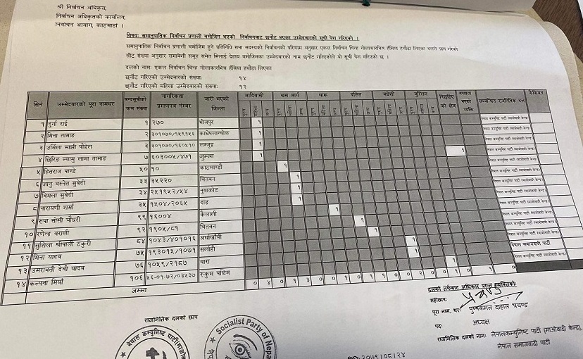 समानुपातिक सांसदहरु