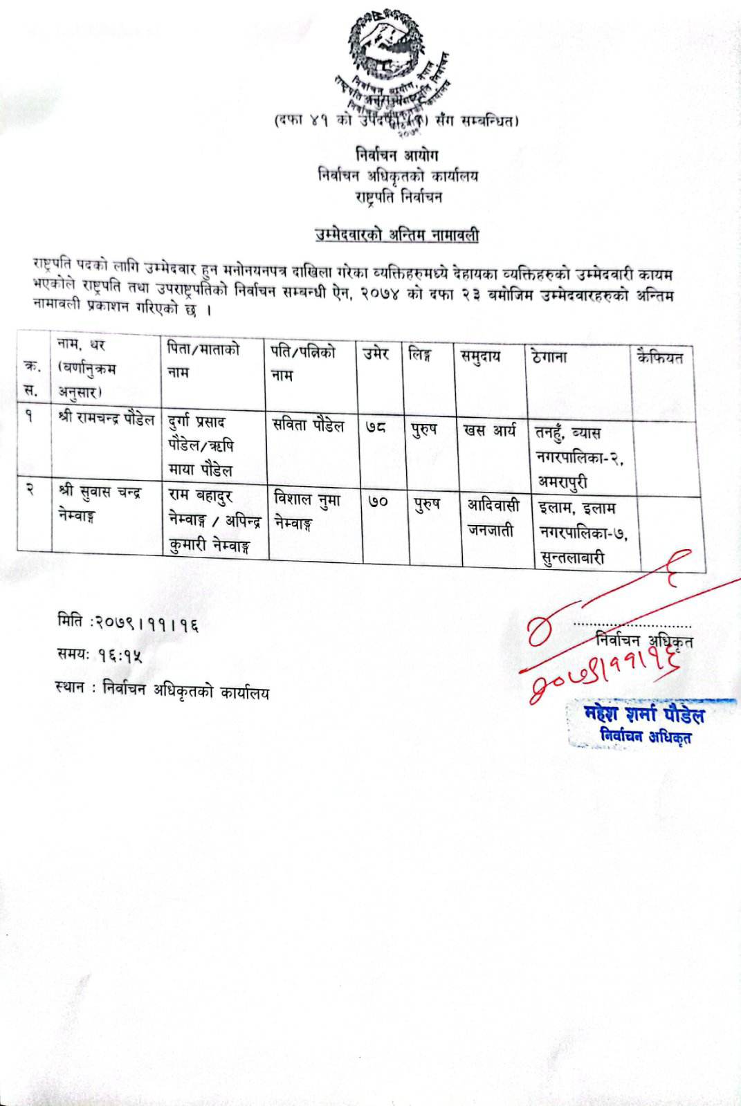 राष्ट्रपतिको उम्मेदवार