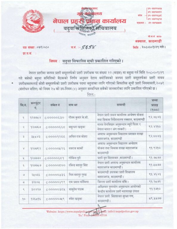 एसपीमा बढुवा सिफारिस 