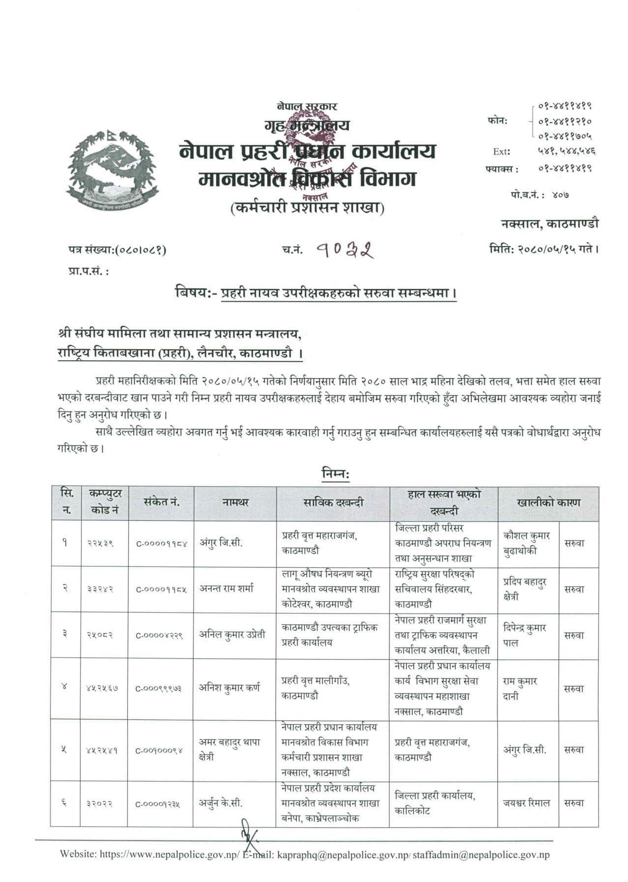 डीएसपी को कहाँ पुगे ?