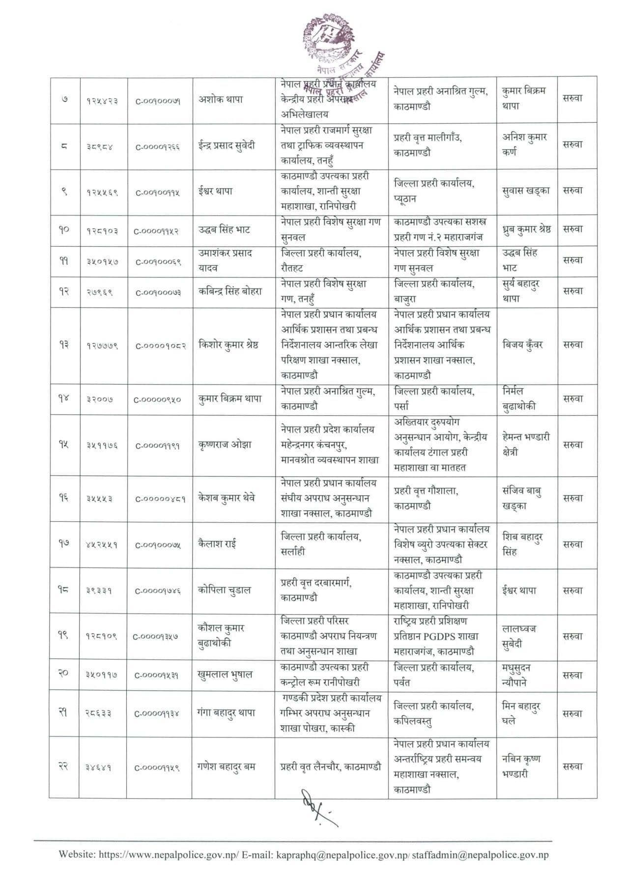 डीएसपी को कहाँ पुगे ?