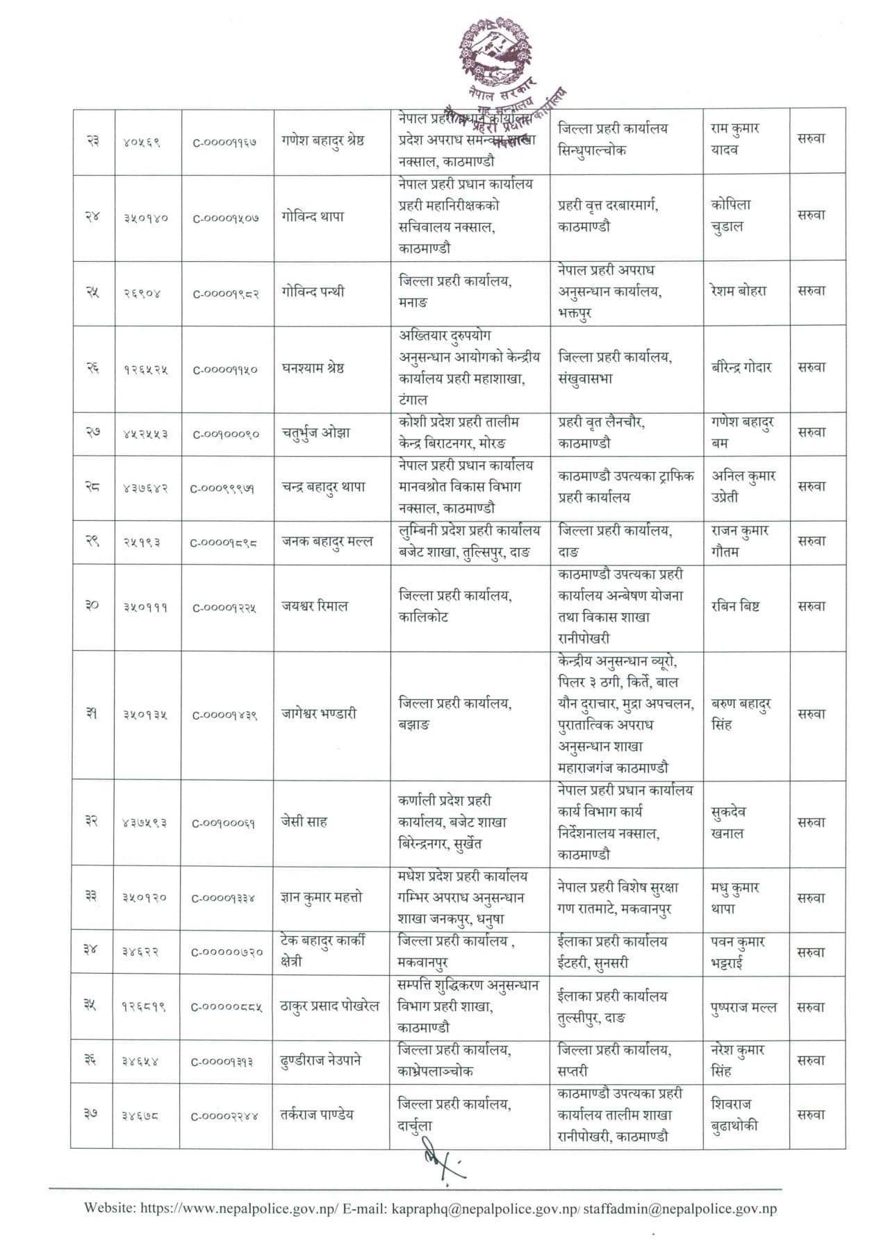 डीएसपी को कहाँ पुगे ?