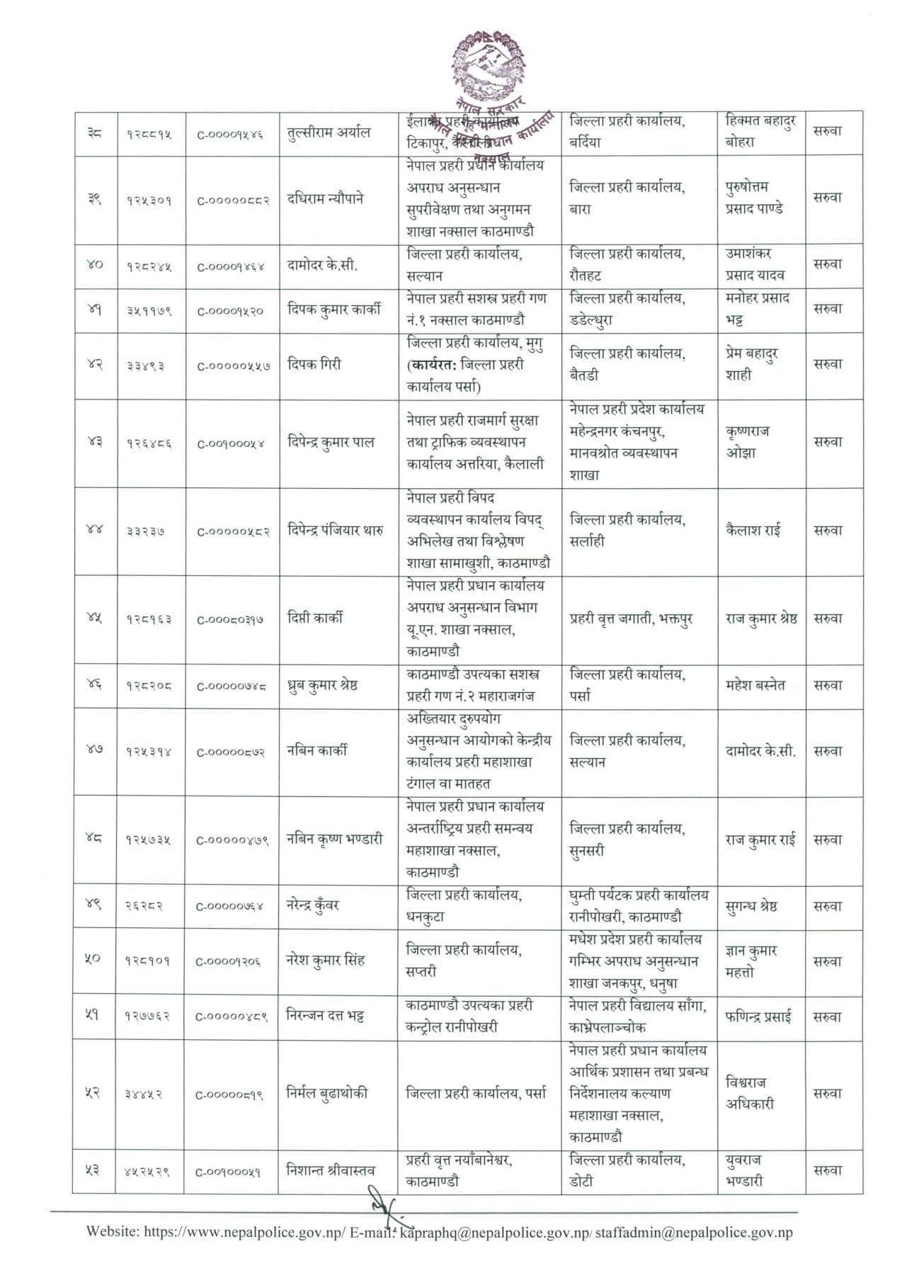 डीएसपी को कहाँ पुगे ?