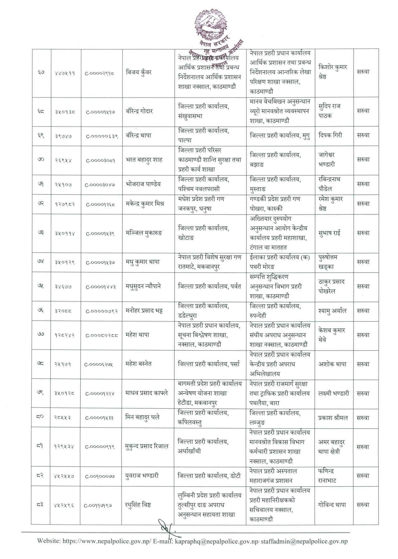 डीएसपी को कहाँ पुगे ?