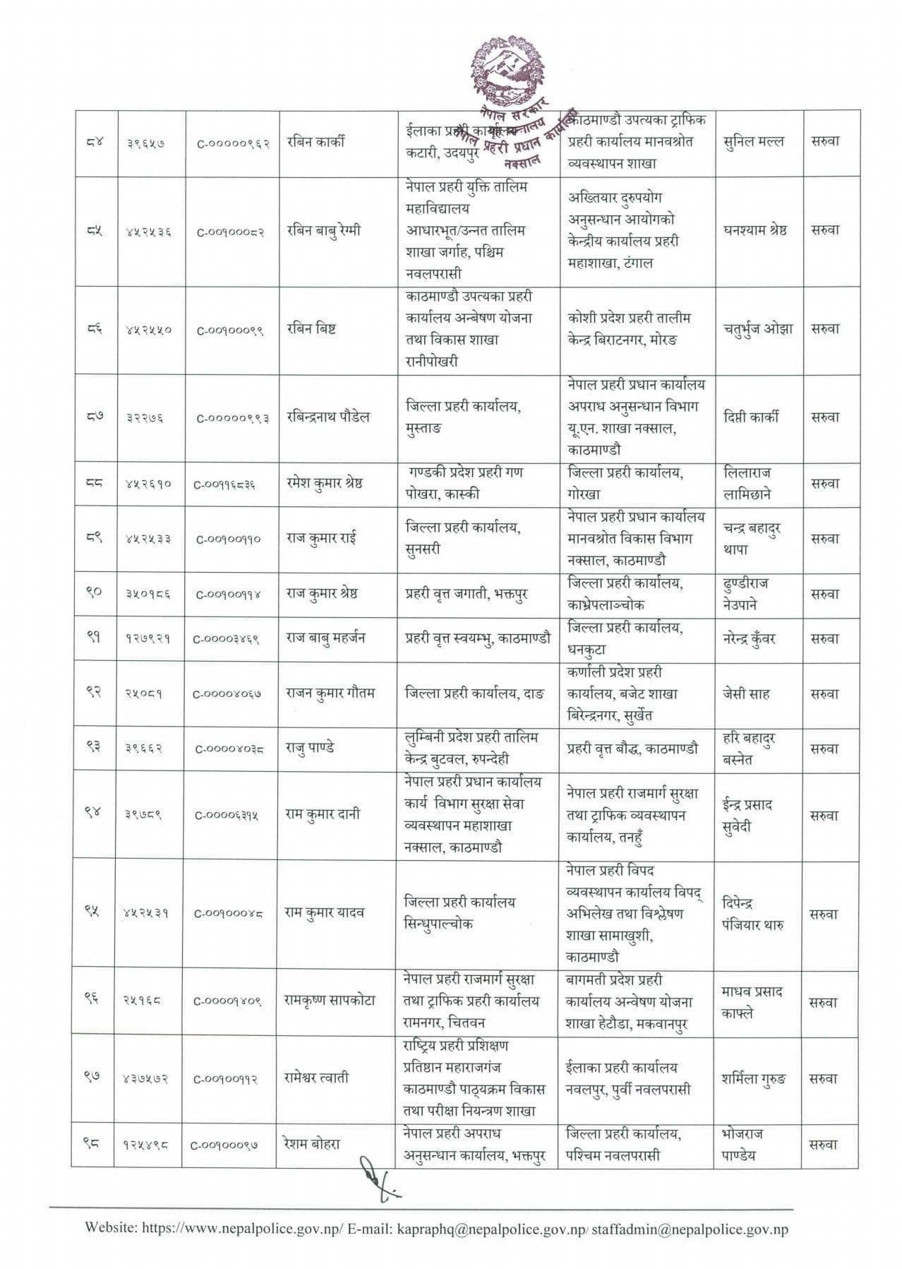 डीएसपी को कहाँ पुगे ?