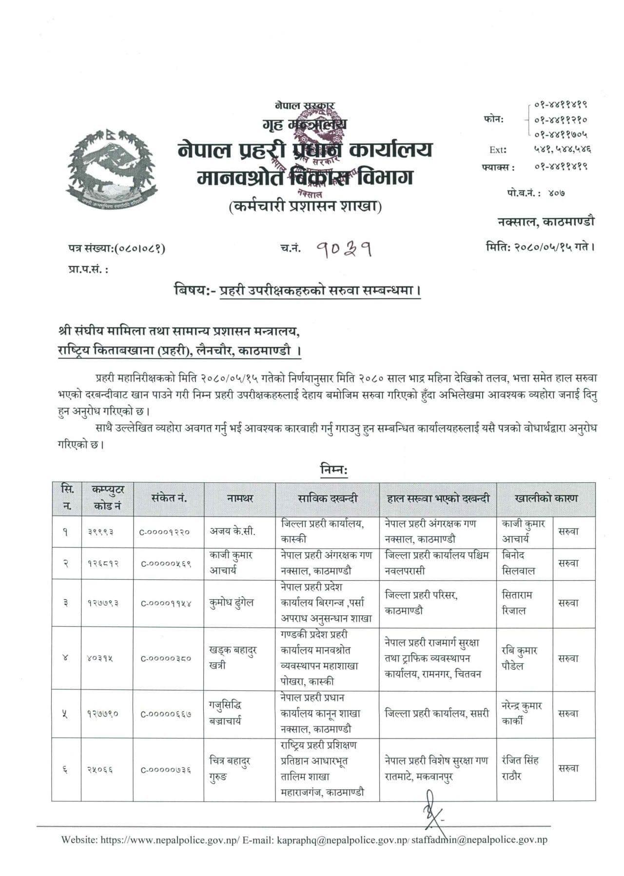 प्रहरीका ४८ जना एसपी को कहाँ पुगे