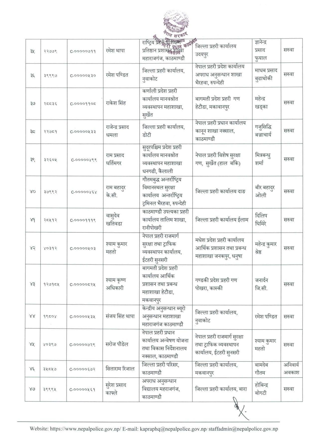 प्रहरीका ४८ जना एसपी को कहाँ पुगे