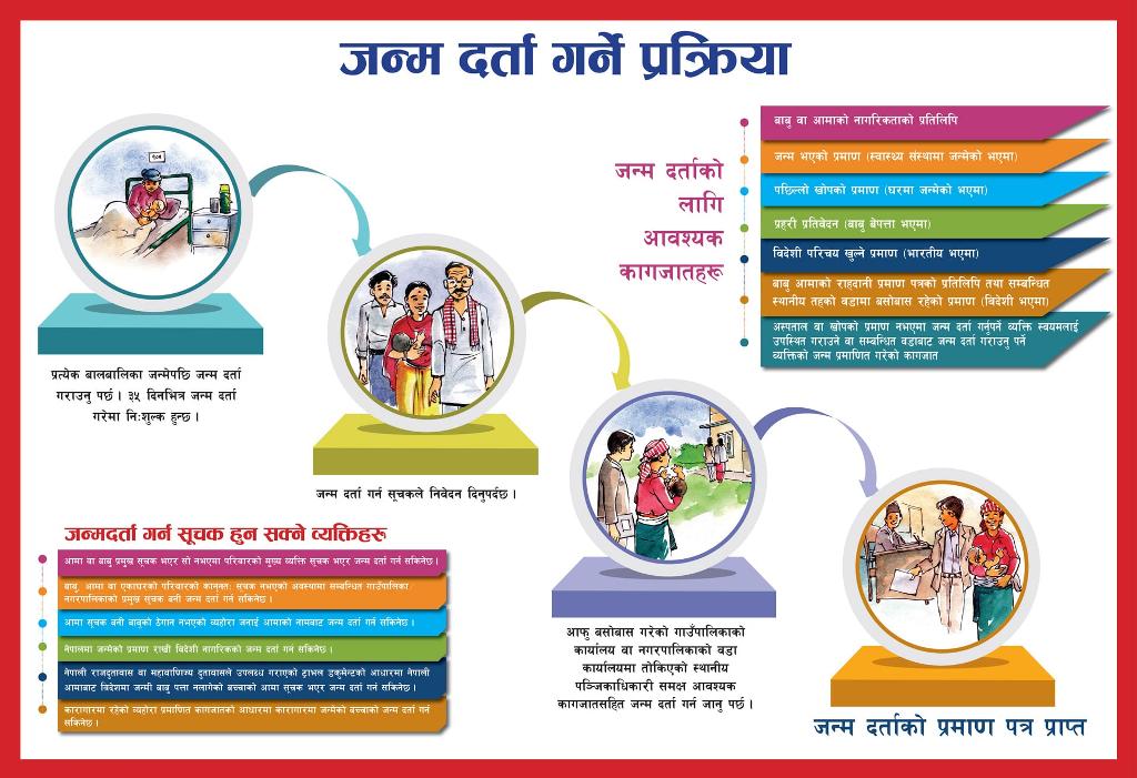 जन्म दर्ता