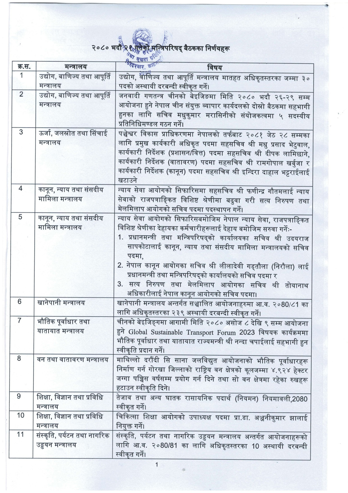 यस्ता छन् हिजोको मन्त्रिपरिषदले गरेका १५ निर्णयहरु