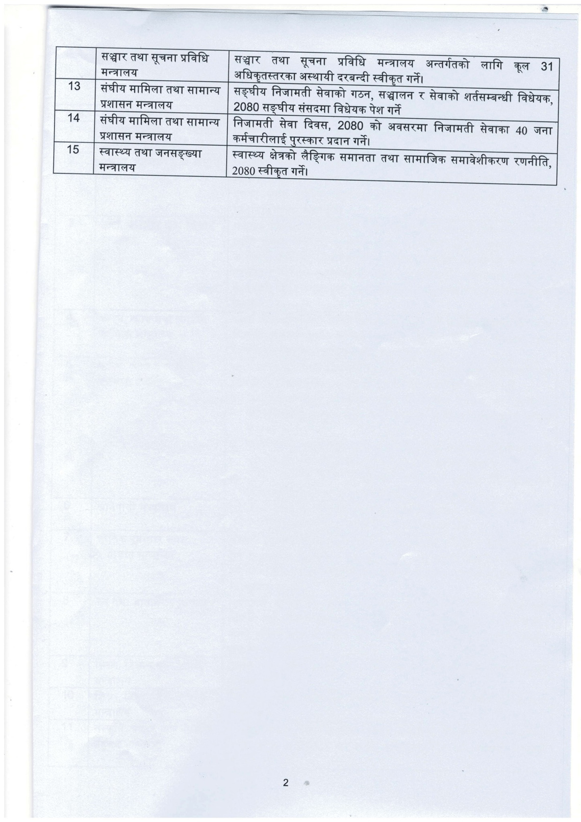 यस्ता छन् हिजोको मन्त्रिपरिषदले गरेका १५ निर्णयहरु