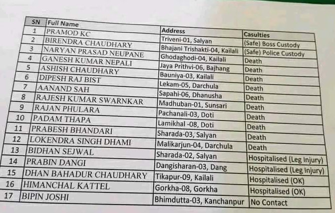 इजरायलमा १० जना नेपालीको मृत्यु भएको औपचारिक पुष्टि (विवरणसहित) 