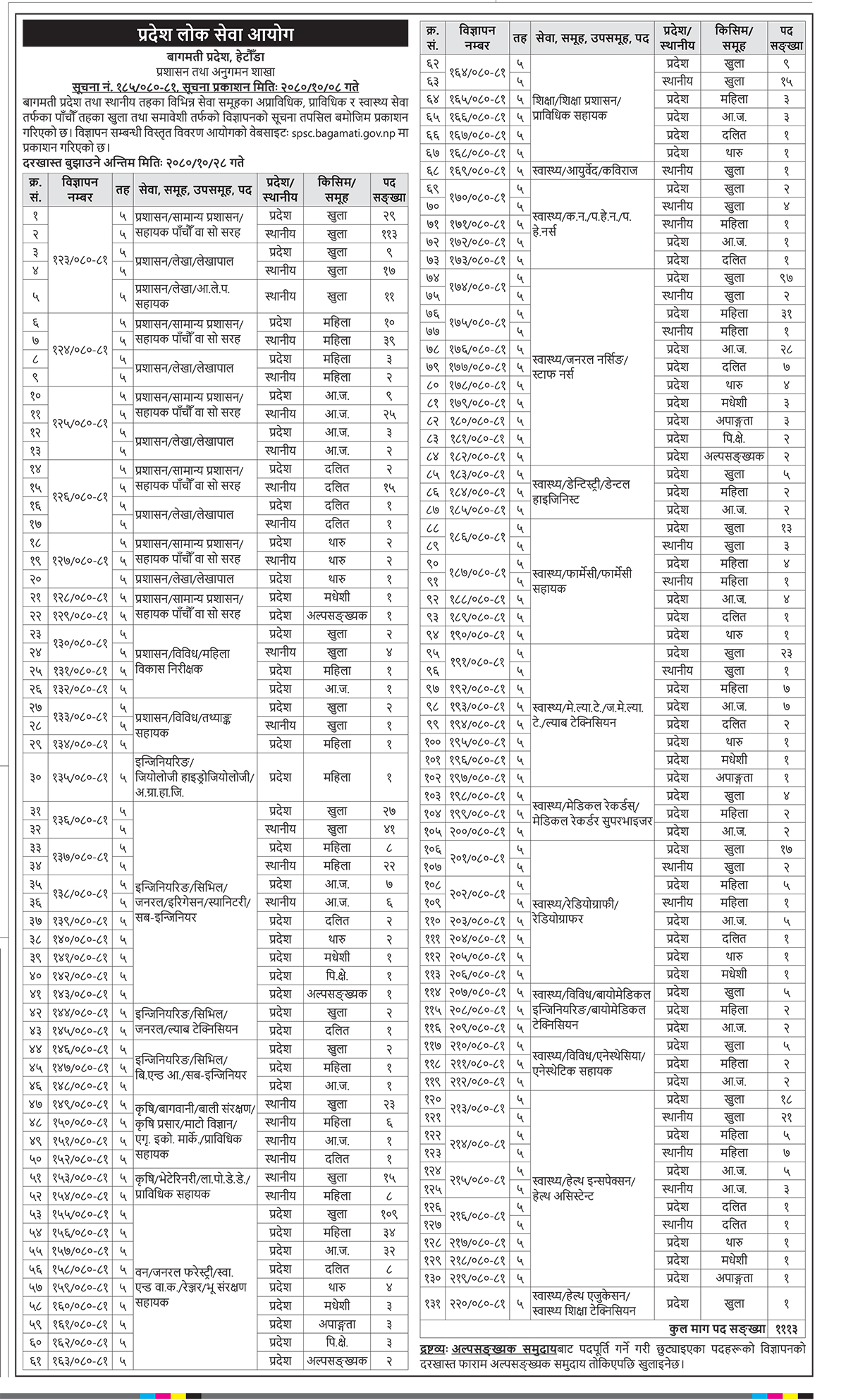 प्रदेश लोकसेवा आयोग वाग्मतीले निकालेको सूचना