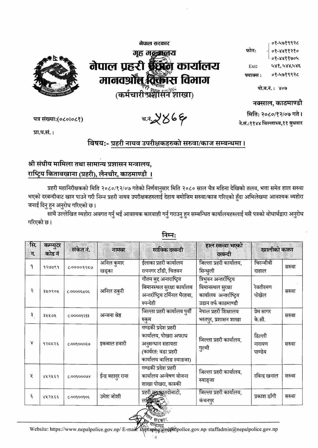 १४१ जना डीएसपीको सरुवा