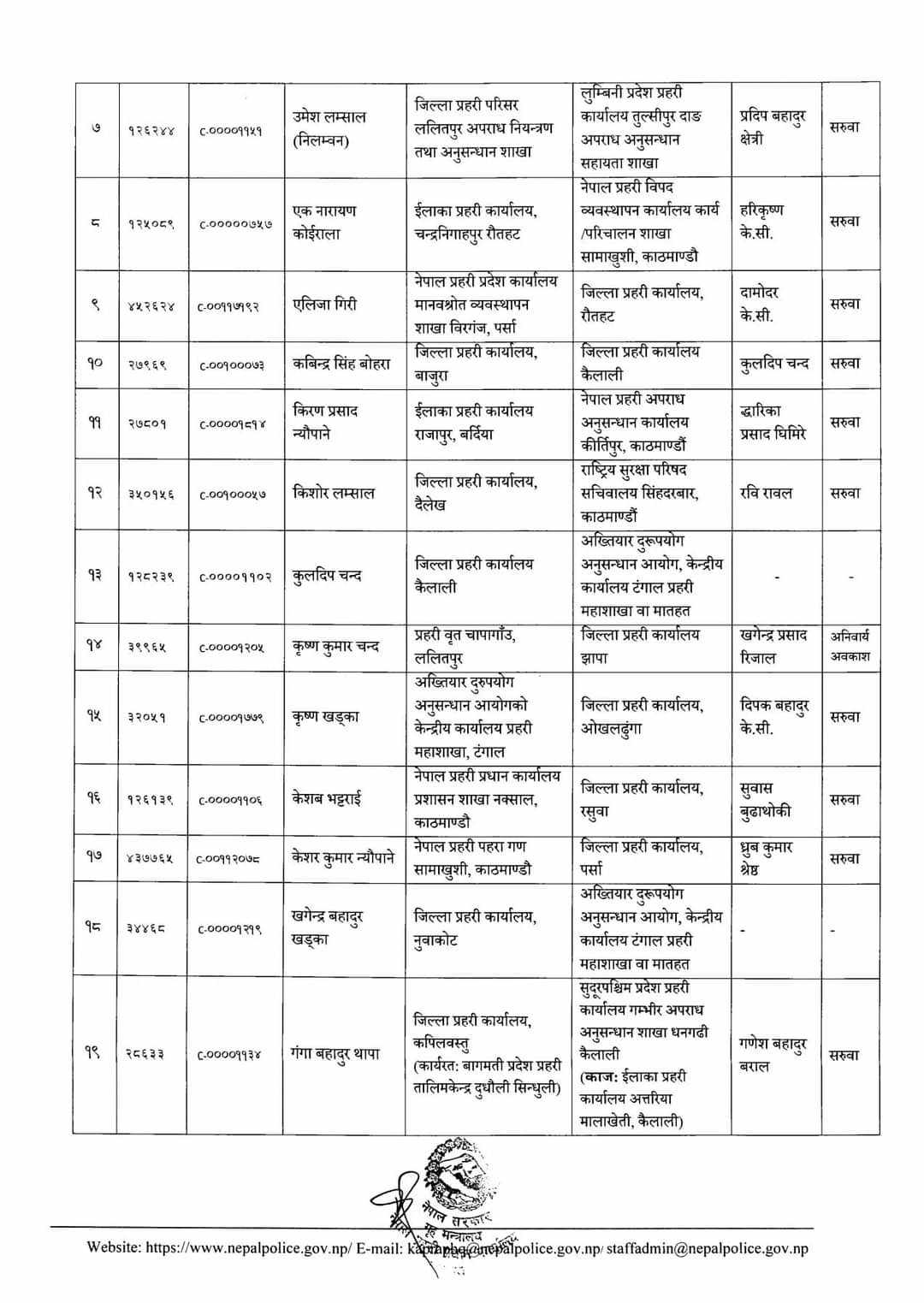 १४१ जना डीएसपीको सरुवा