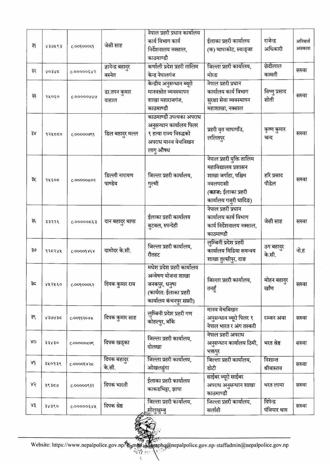 १४१ जना डीएसपीको सरुवा