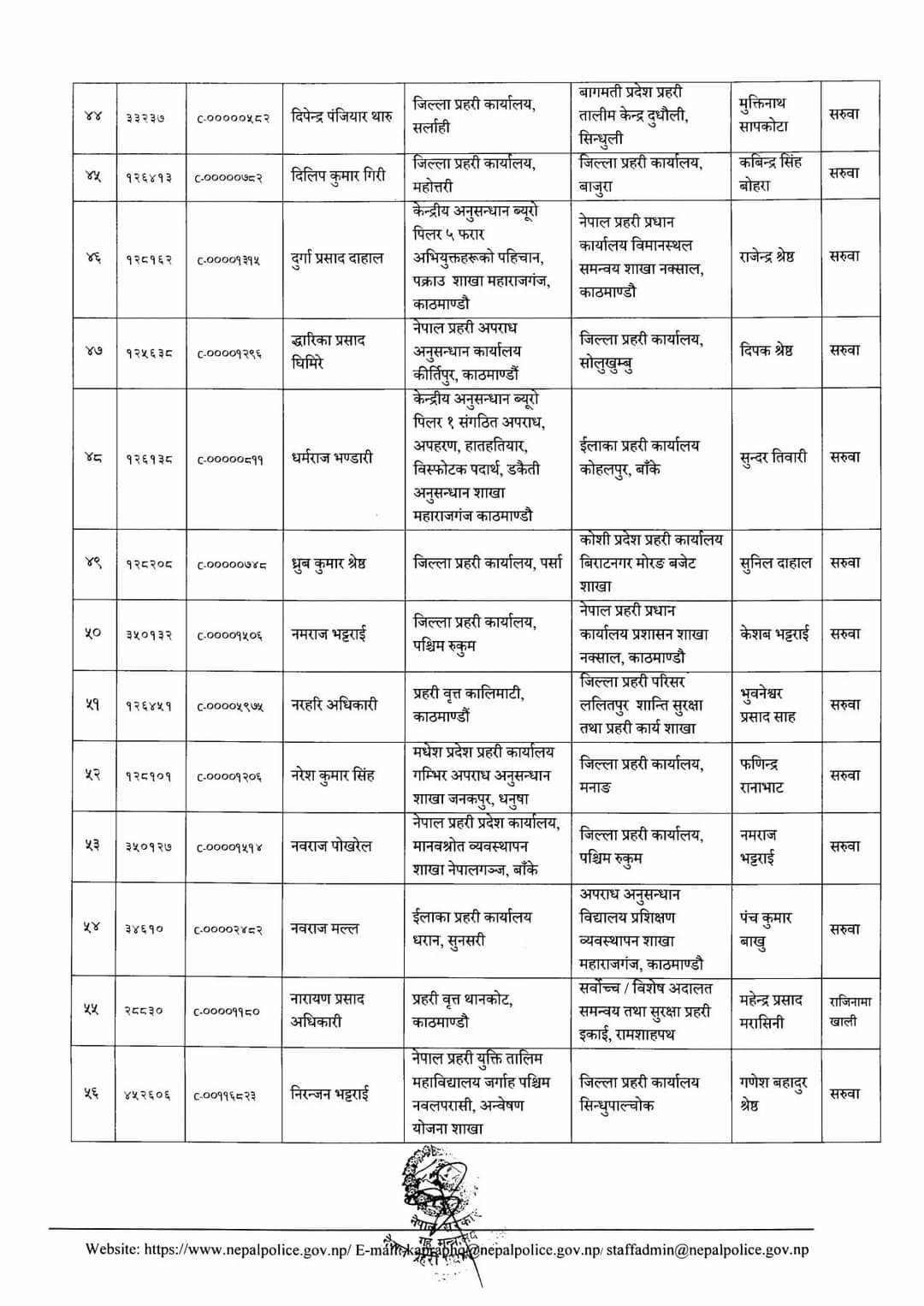 १४१ जना डीएसपीको सरुवा
