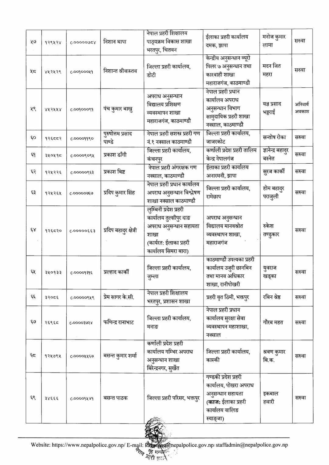 १४१ जना डीएसपीको सरुवा