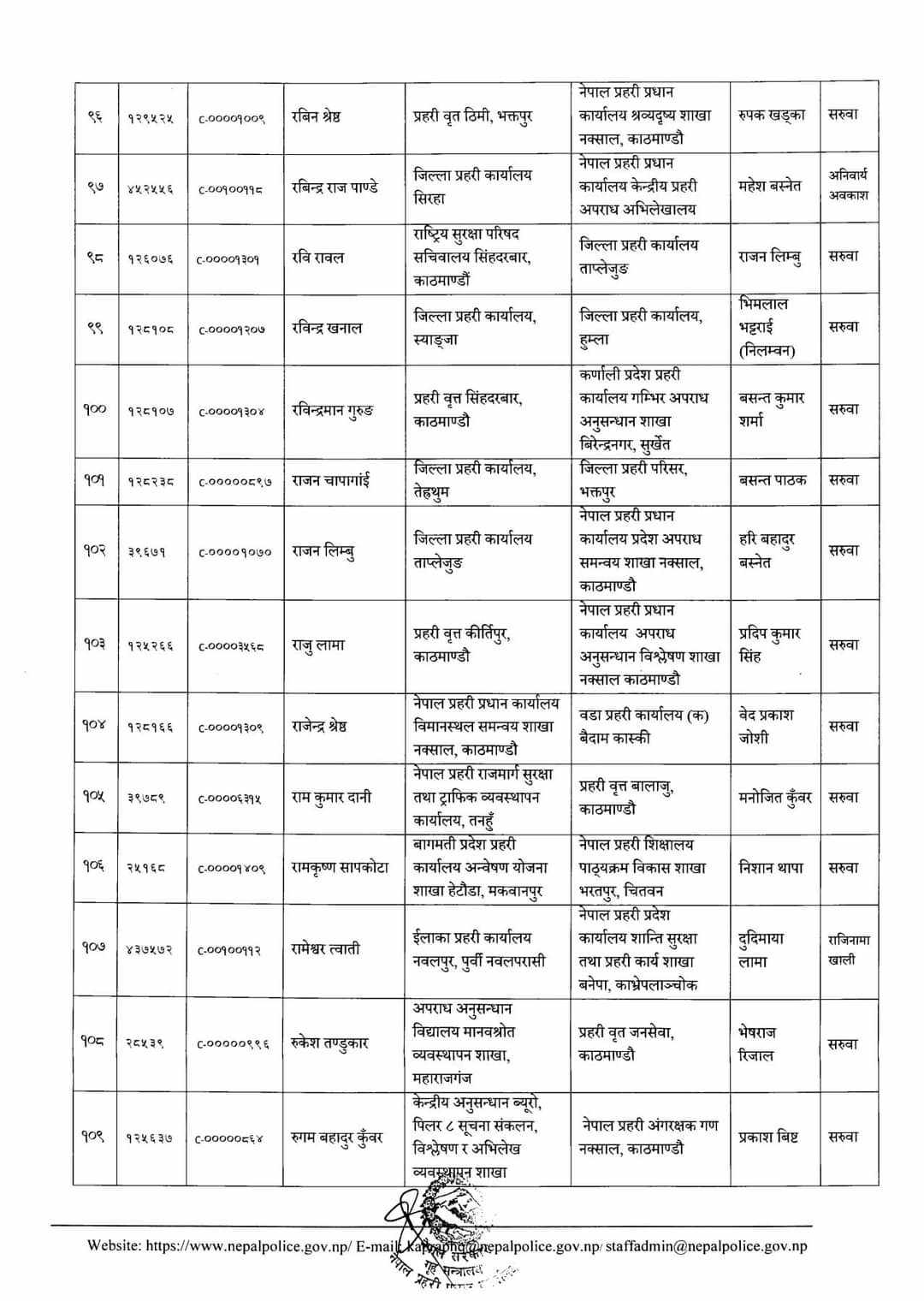 १४१ जना डीएसपीको सरुवा