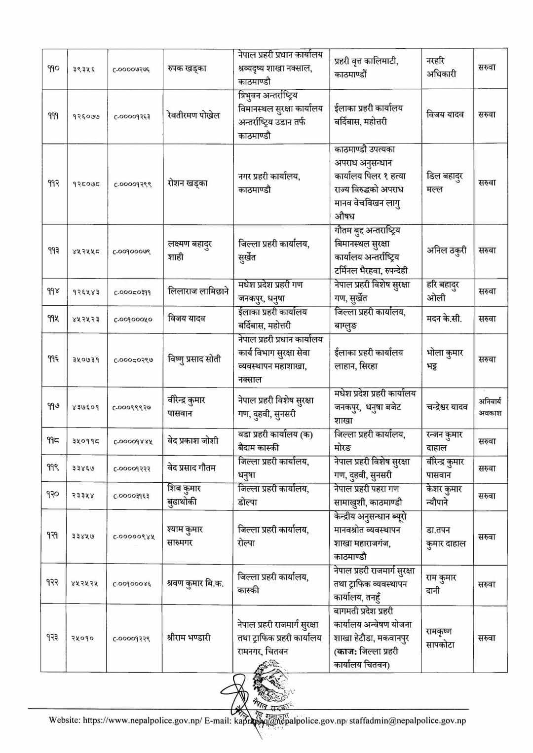 १४१ जना डीएसपीको सरुवा