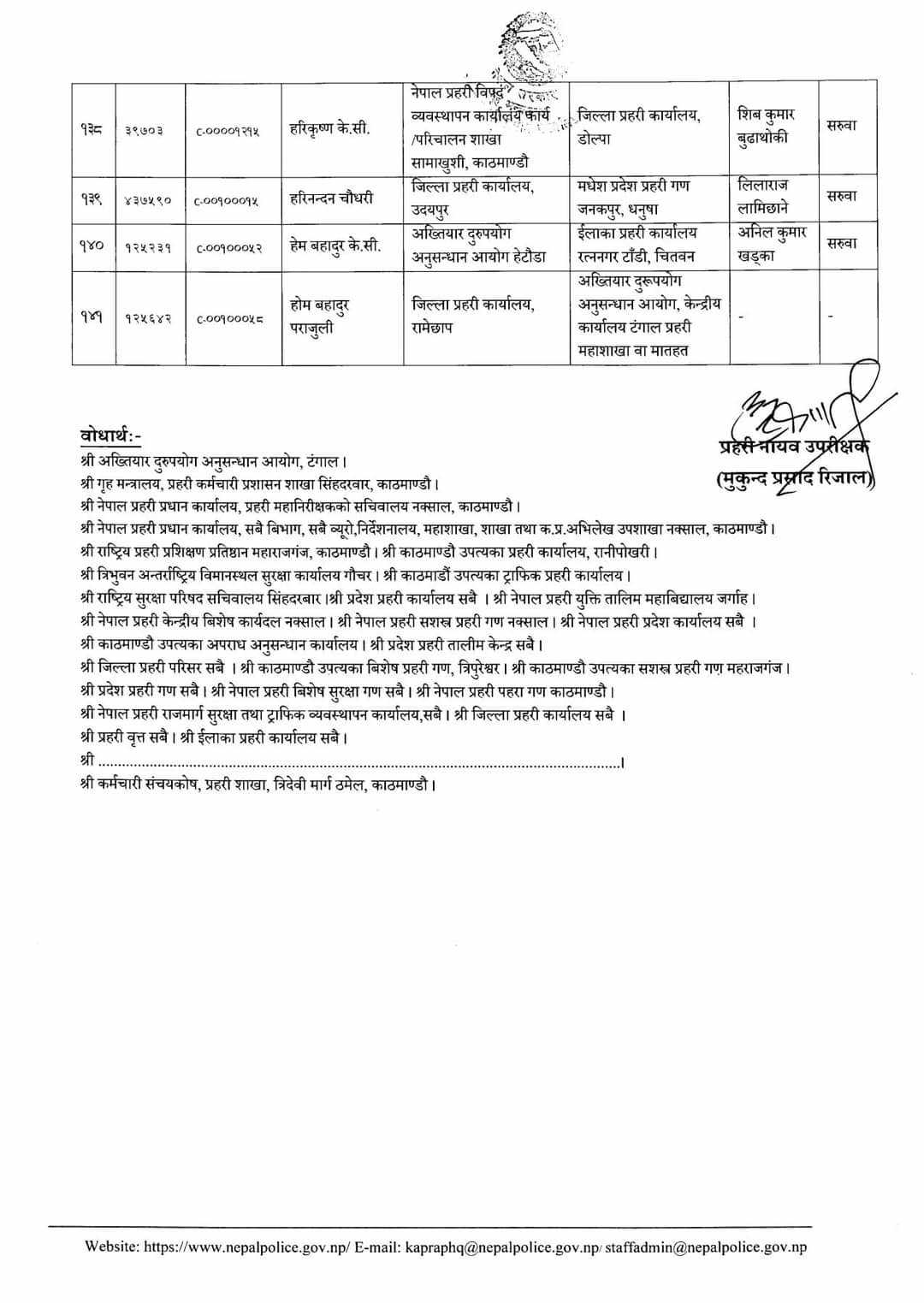 १४१ जना डीएसपीको सरुवा