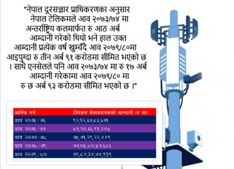 टेलिकम कम्पनी